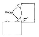 Wedge shape/angles