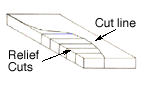Diagram of concave cut